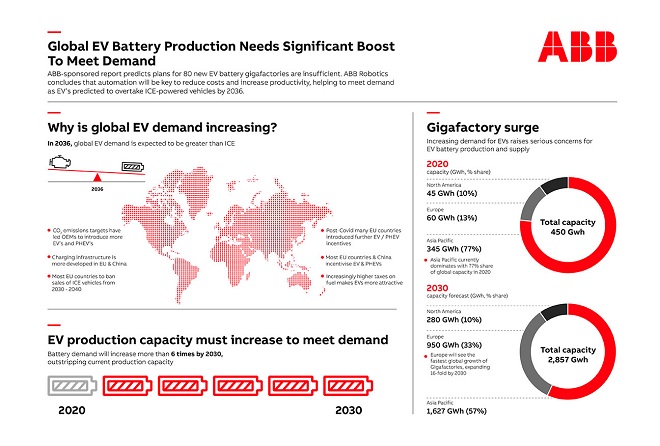 gigaakkumulátor üzem