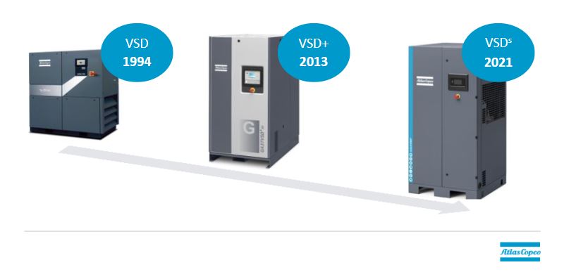 atlas copco vsd vsdplus