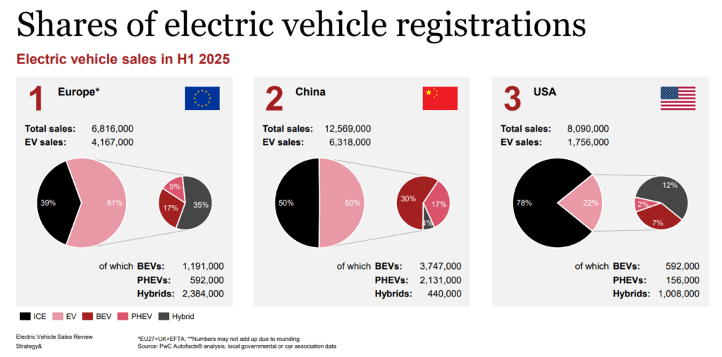 elektromos járművek diagram